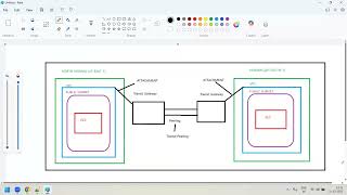 AWS Networking Day-19 || Transit Gateway in 2 different regions in single account || VPC Flow logs