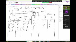 020124 Python Truth Table Test Cases for and, or, and not