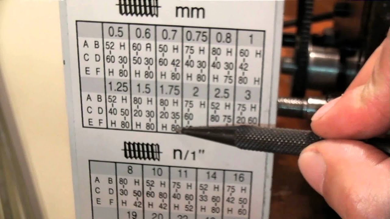 Lathe Machine Threading Chart