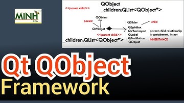 Qt QObject - Part 2 | minhinc.42web.io | Dec 06 2019