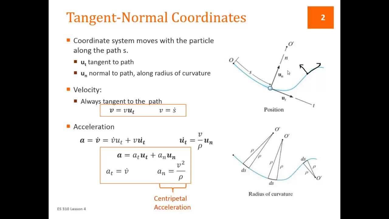 Normalize path. Flowing entropy. Normalize path. Критический путь. How to normalize data.