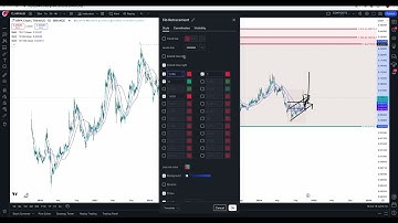 $ARPA QUICK 6X - $ARPA TECHNICAL ANALYSIS