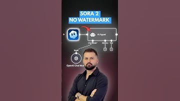 Automate SORA 2 AI Videos Without Watermark (Step-by-step Tutorial)