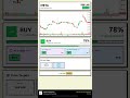 META Stock Prediction Feb 8, 2026 | BUY Signal 80%