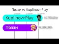 Поззи vs Kuplinov-Play