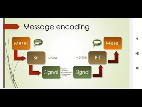 Message Encoding. SKM IT-030