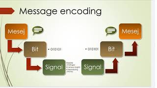 Message Encoding. SKM IT-030