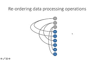 Turning Loop Nests Into Statically Scheduled Dataflow Architectures (Part 2)
