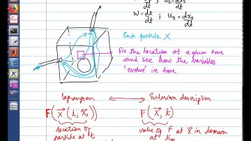 3  Total derivative; Eulerian Lagrangian descriptions