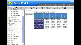 olap expandAll
