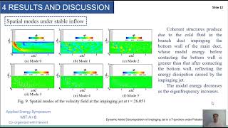 MITAB22 ID 623 Anqi Li Dynamic mode decomposition of impinging jet in a T junction