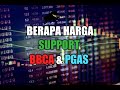 Harga Saham Pgas Saat Ini
