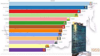 ГОРОДА МИЛЛИОНЕРЫ РОССИИ. ГОРОДА РОССИИ ПО ЧИСЛЕННОСТИ НАСЕЛЕНИЯ.ТОП-13.(БЕЗ МСК И СПБ) СТАТИСТИКА