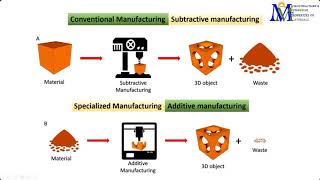 Microstructure-property correlation for additively manufactured systems Dr.Indrani Sen/IIT Kharagpur