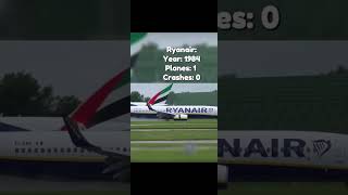 Ryanair🌹🌹#aviation #editz #shorts #india