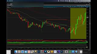 45 ema/105 SMA pullback indicator for thinkorswim