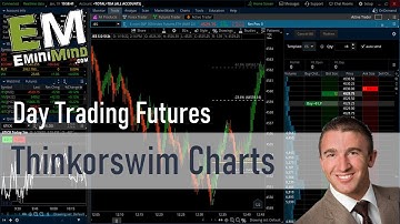 Thinkorswim Chart Setup - NYSE Tick | Day Trading Futures | 512 Tick Chart