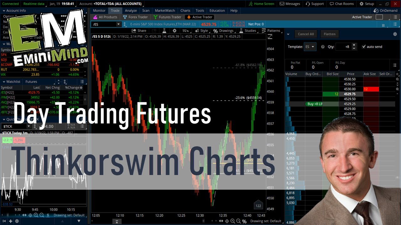 Thinkorswim Tutorial Charts