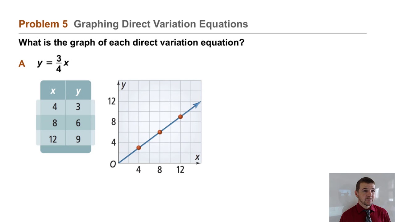 problem solving about direct variation