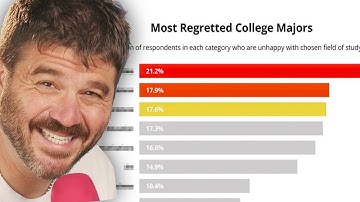 The Most Regretted College Degrees