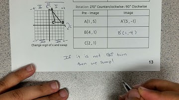 Unit 2.3 Rotation 270 Counterclockwise / 90 Clockwise