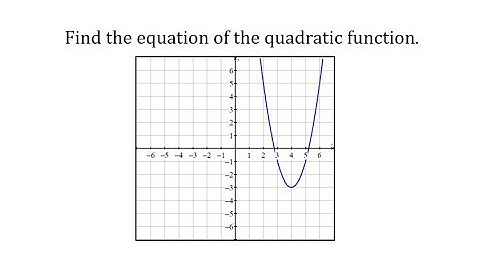 Find the Equation of a Quadratic Function from a Graph (a greater than 0)