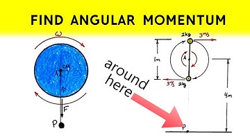 Find Angular Momentum Relative to a Point That is NOT the Axis of Rotation