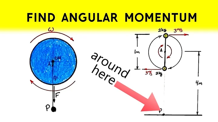 Find Angular Momentum Relative to a Point That is NOT the Axis of Rotation