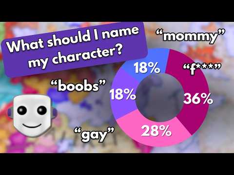 i asked my viewers to make me a crusader kings 3 character!