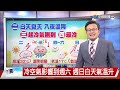 【立綱氣象報報】週二西南風高溫32度 西部外島有霧│中視晚間氣象20240304