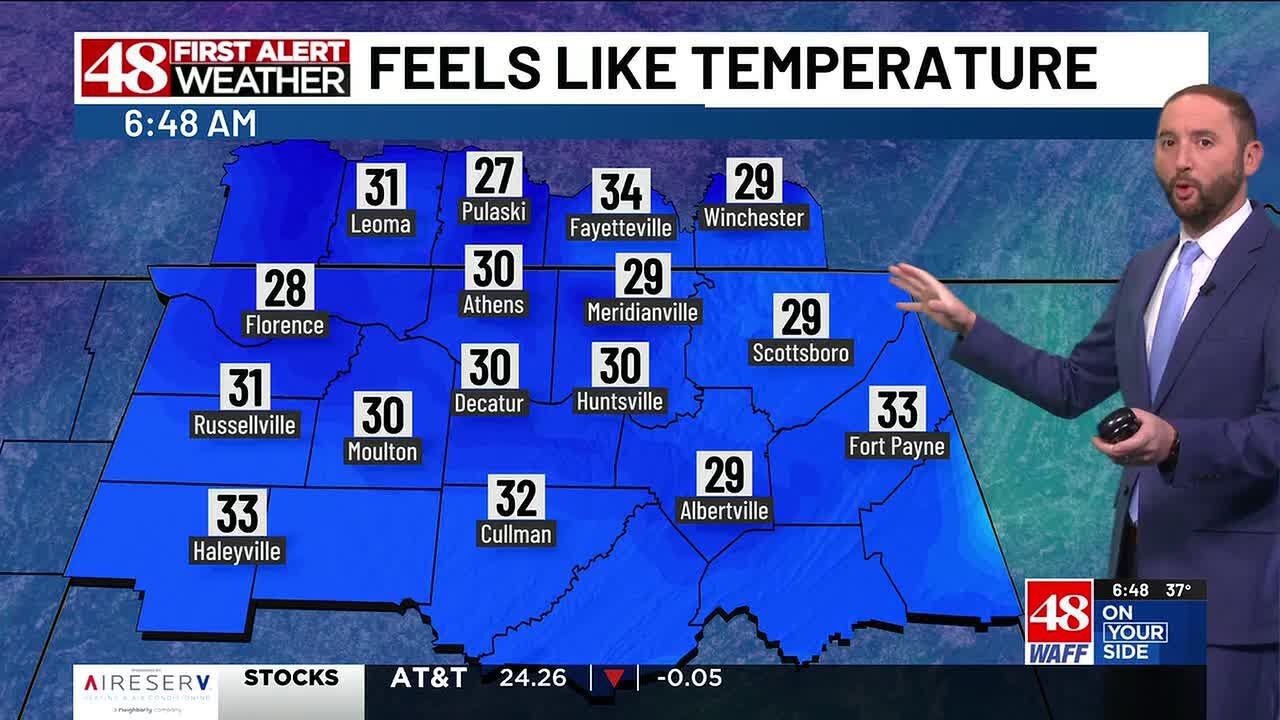 Sunny, breezy and colder Friday, weekend looks good - YouTube