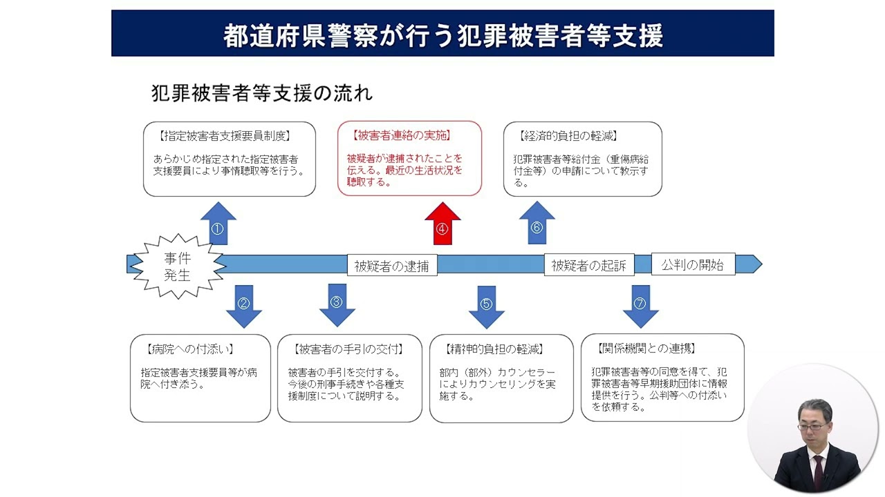 都道府県警察の支援