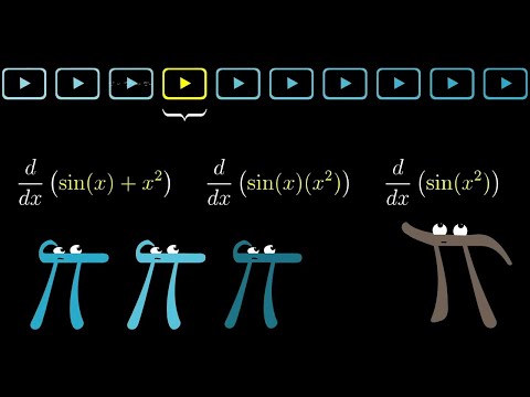Видео: [Calculus | глава 4] Визуализация правила произведения и сложной функции