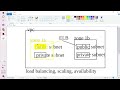 AWS Academy Cloud Web Application Builder Project - Part 1