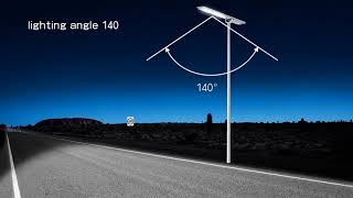 Riccosolar - Sresky Solar Street Lights Atlas Series