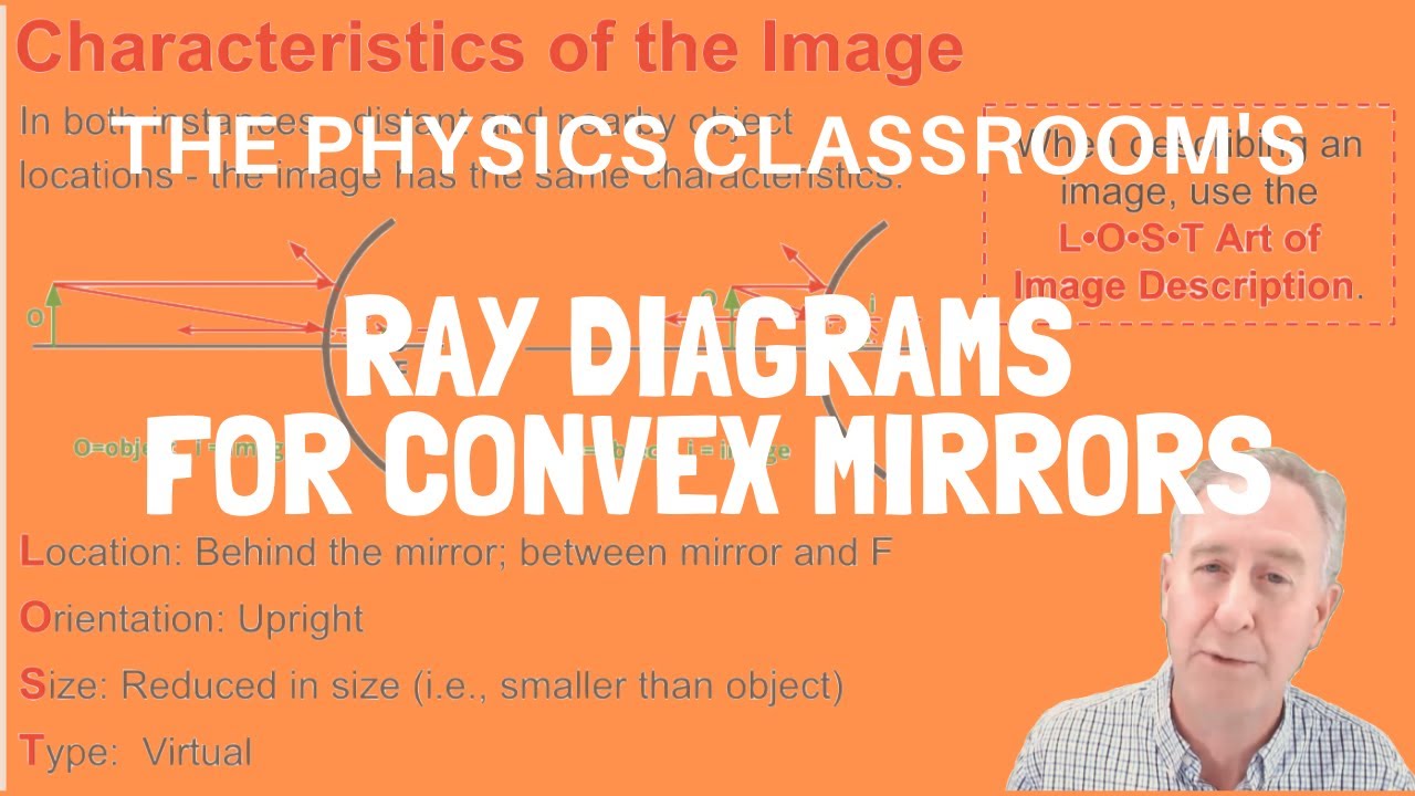 Ray Diagrams for Convex Mirrors - YouTube
