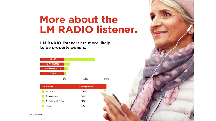 LM Radio sales video version 7 NEW LOGO