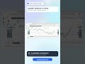 LeoTes Portfolio Tracker: Přehled portfolia místo chaosu v Excelu #Shorts