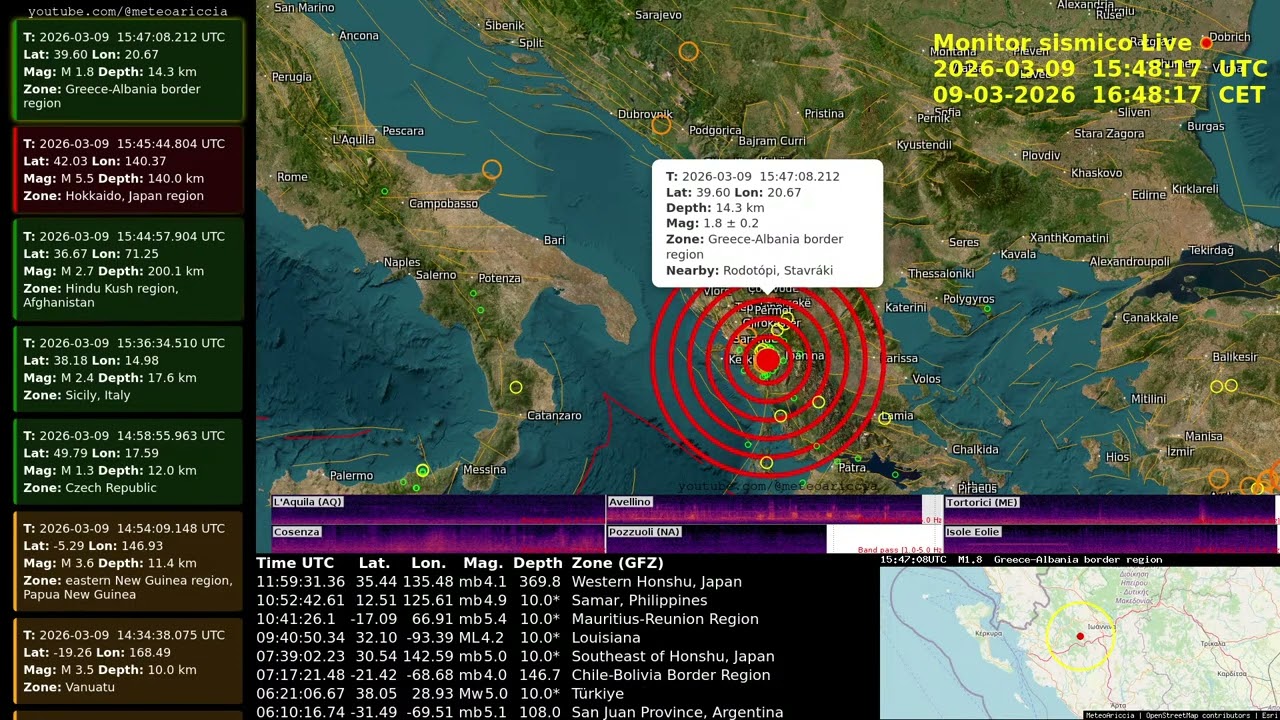 #Hokkaido #Japan Region Mw 5.86 Depth 141.4 km 2026-03-09 15:45:43.970 UTC 42.083°N 140.281°E (GFZ)