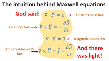 Most intuitive understanding of the Maxwell equations