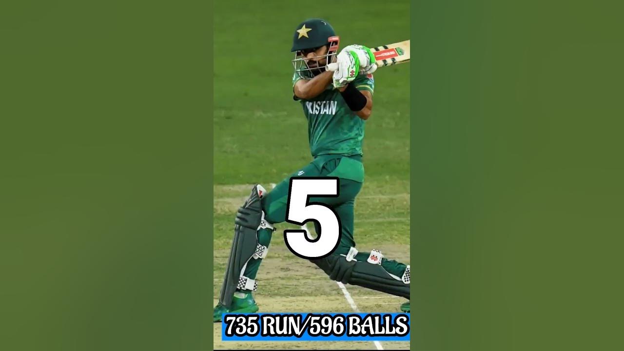 highest-score-in-t20-ytshorts-highestrun-youtubeshorts