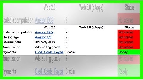 Why Decentralization Matters — Explained For Dummies