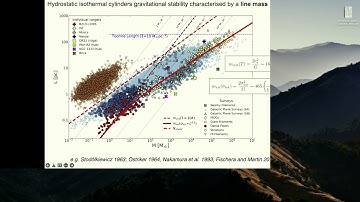 Protostars and Planets VII - 5. Initial Conditions for Star Formation: Filamentary ISM (Screen Only)