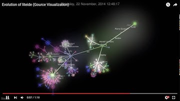 IDE para golang usando liteIDE | golang tutorial en español