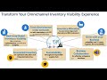 Scale business inventory