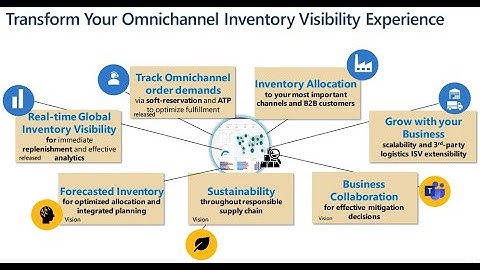 Scale business inventory