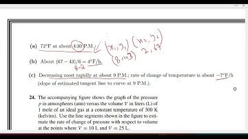 Calculus 1 Ex # 2.1 Q # 24: The Derivative; Tangent Lines and Rates of Change