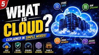 What is cloud🤔