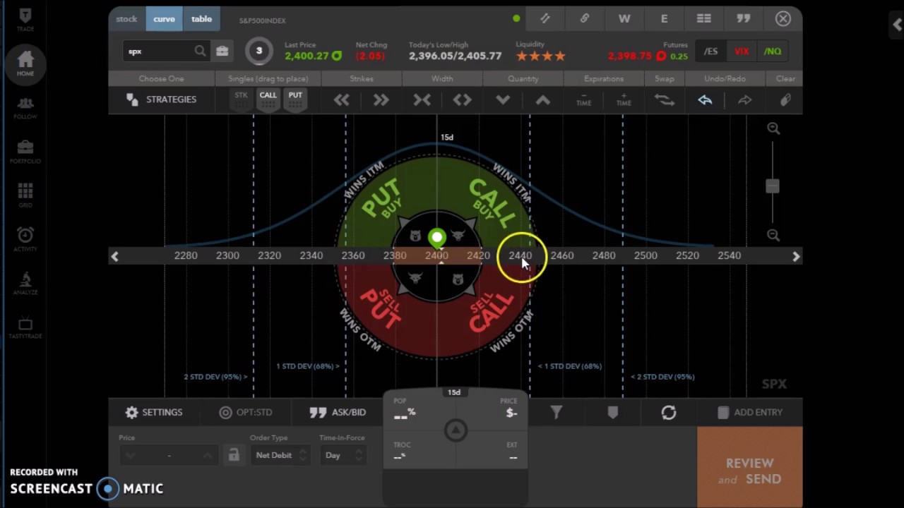 Tastyworks Charts