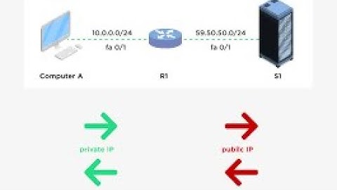 NAT Configuration   Packet Tracer 5 3   Part 2 #IPNAT #cisco #trending  #networking